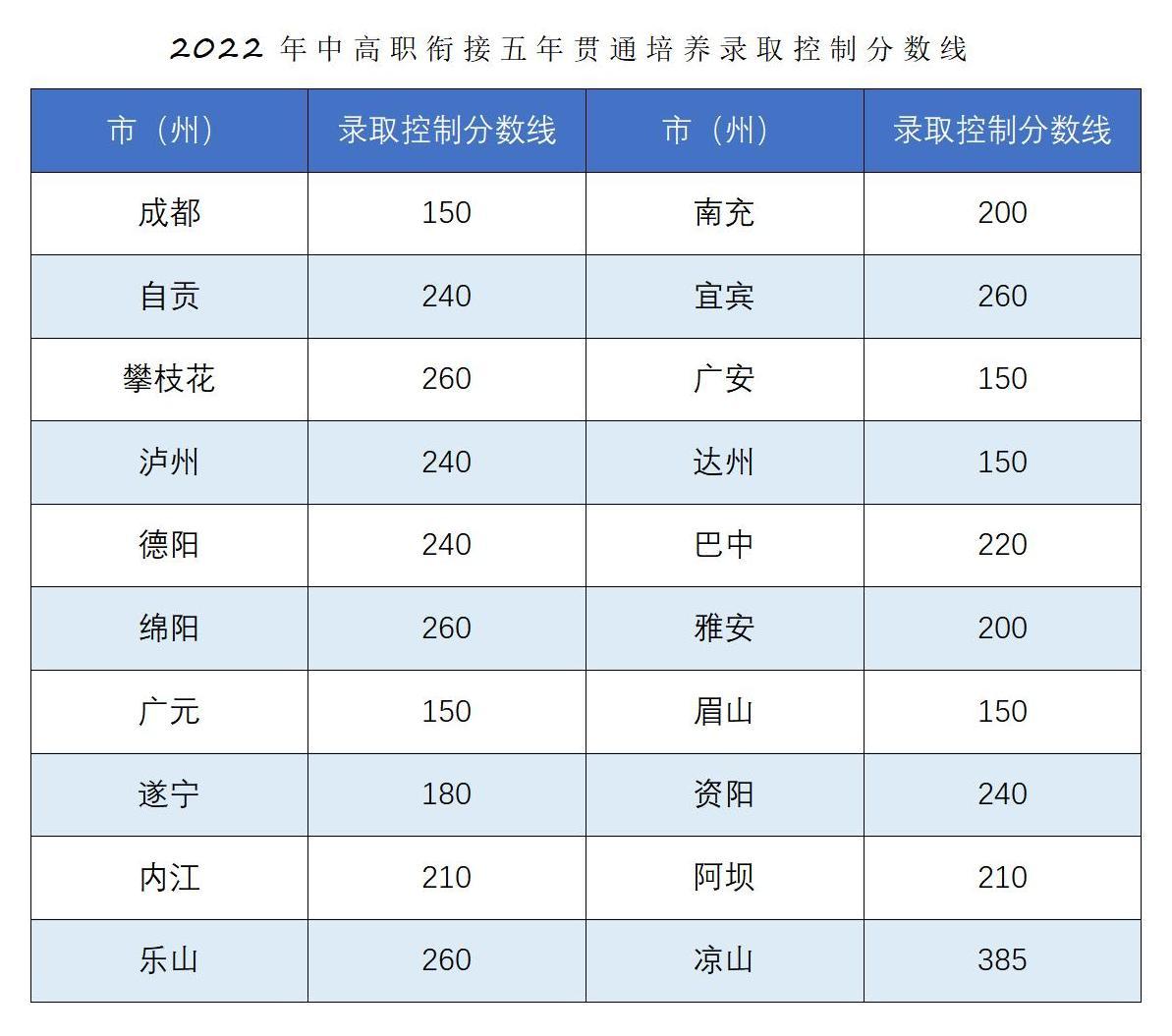 恭喜你被錄取啦??！2022年五年一貫制錄取結(jié)果查詢_04.jpg