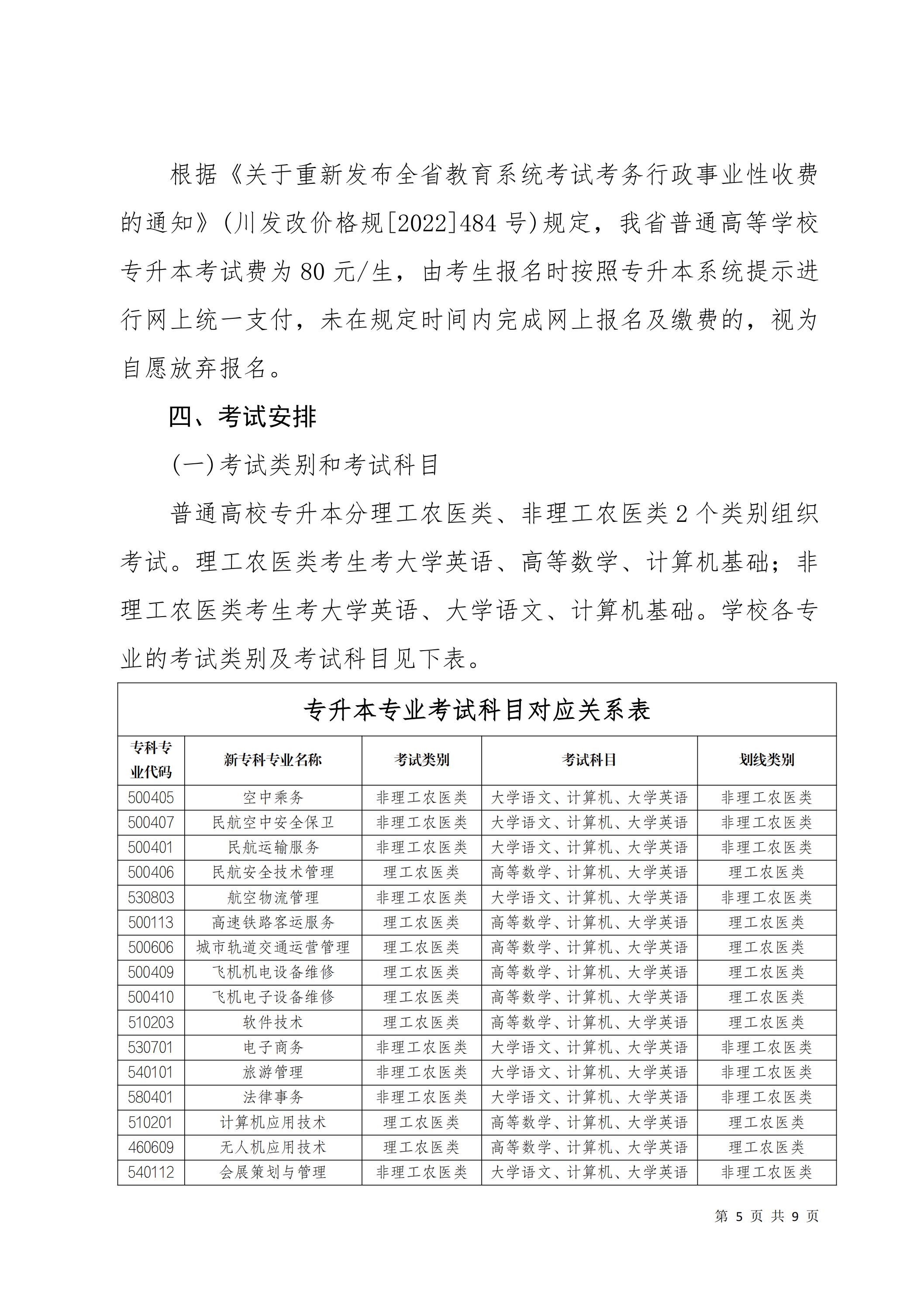 天府新區(qū)航空旅游職業(yè)學(xué)院關(guān)于2025屆畢業(yè)生專(zhuān)升本報(bào)名考試工作的通知_04.jpg